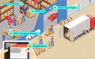 GIẢI PHÁP QUẢN LÝ VÀ PHÂN PHỐI HÀNG TỒN KHO BẰNG RFID
