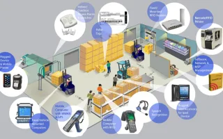 HƯỚNG DẪN QUẢN LÝ KHO HÀNG BẰNG CÔNG NGHỆ RFID CHO NGƯỜI MỚI