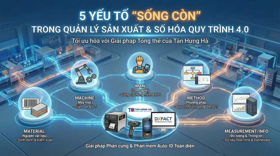 5 Yếu Tố Sống Còn Trong Quản Lý Sản Xuất và Cách Số Hóa Quy Trình Bằng Công Nghệ 4.0