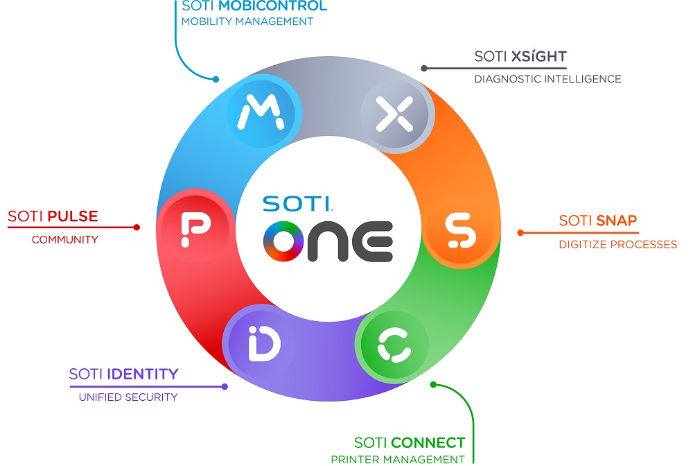SOTI ONE - Phần mềm quản lý thiết bị di động cho doanh nghiệp