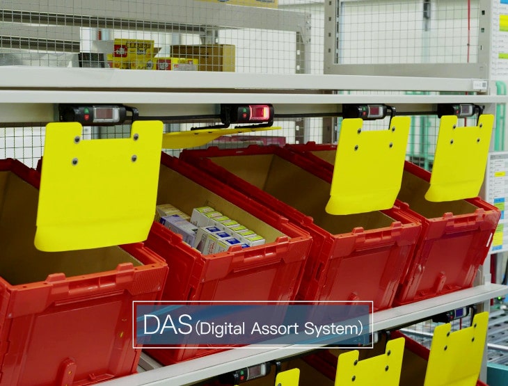 Ứng dụng giải pháp DAS (Digital Assorting System) trong bán lẻ - Put To Light