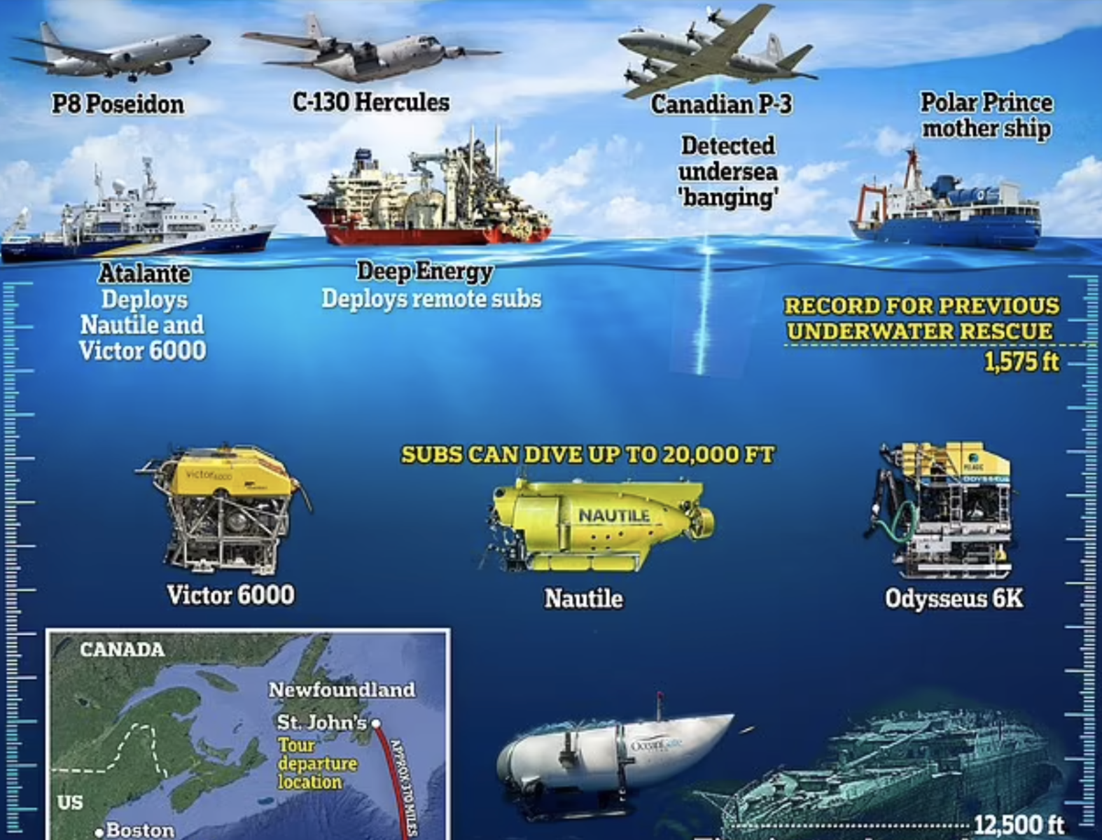 Các siêu tàu lặn, máy bay săn ngầm quần thảo 20.000km2 biển tìm kiếm tàu Titan